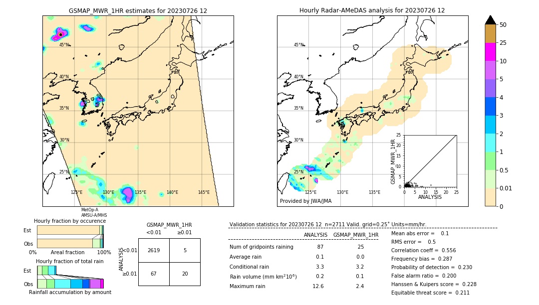 GSMaP MWR validation image. 2023/07/26 12