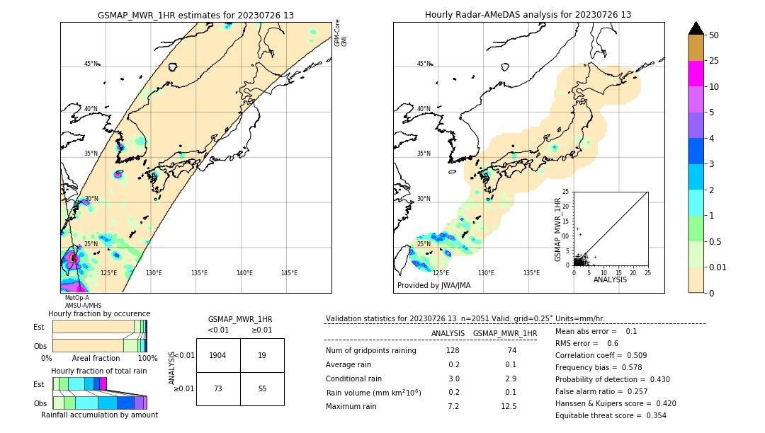 GSMaP MWR validation image. 2023/07/26 13