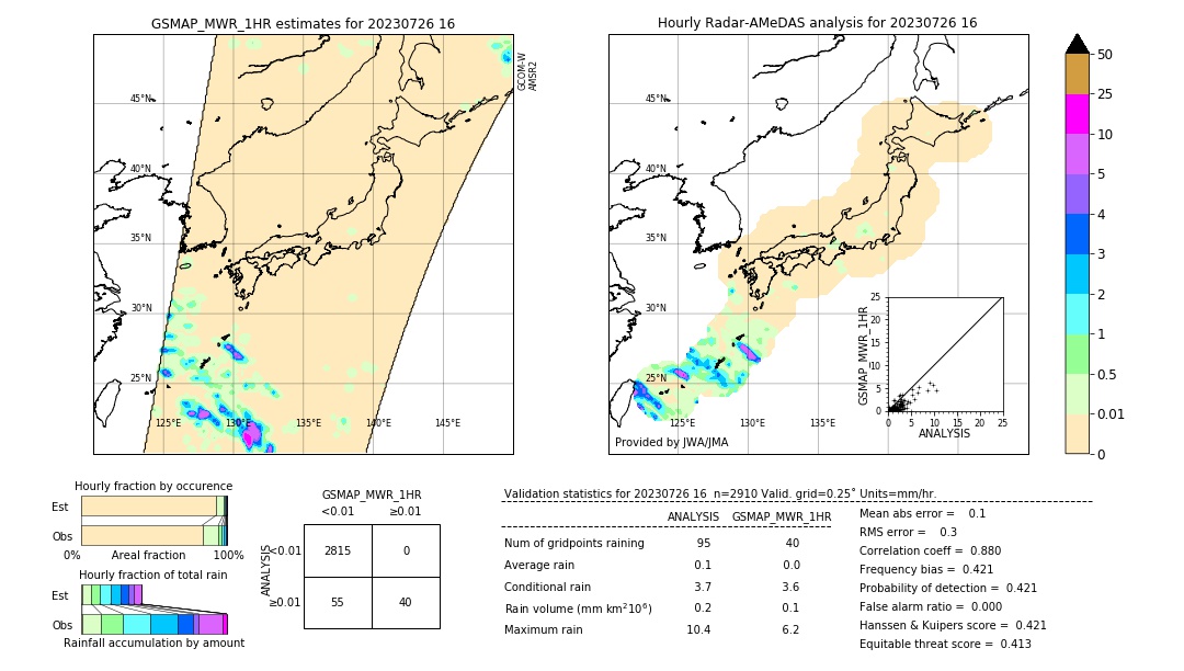 GSMaP MWR validation image. 2023/07/26 16