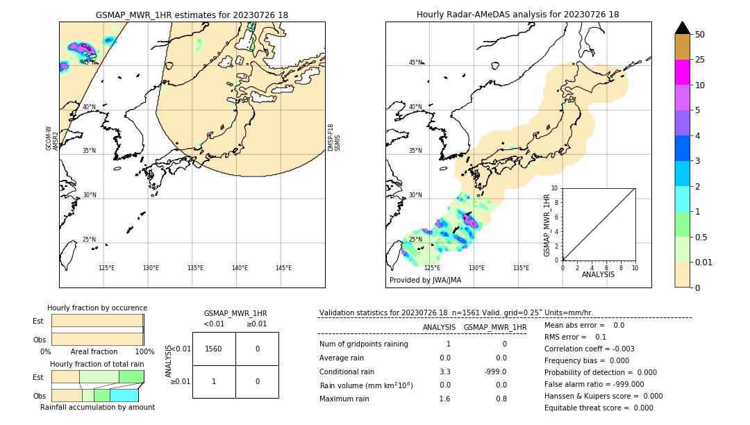 GSMaP MWR validation image. 2023/07/26 18