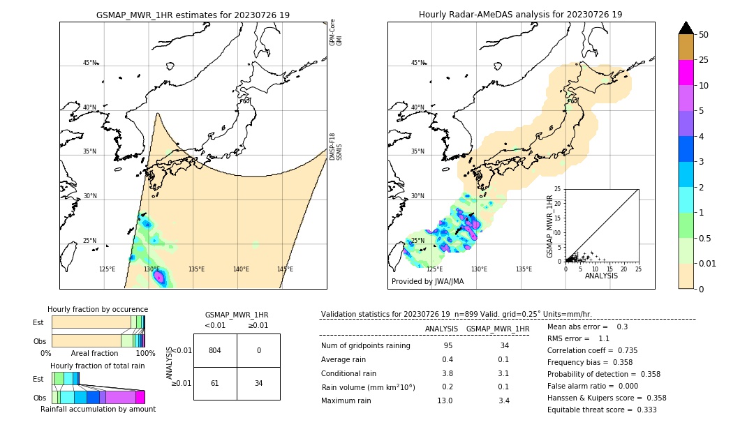 GSMaP MWR validation image. 2023/07/26 19