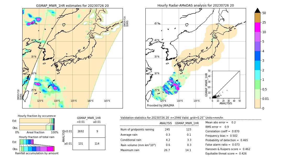 GSMaP MWR validation image. 2023/07/26 20