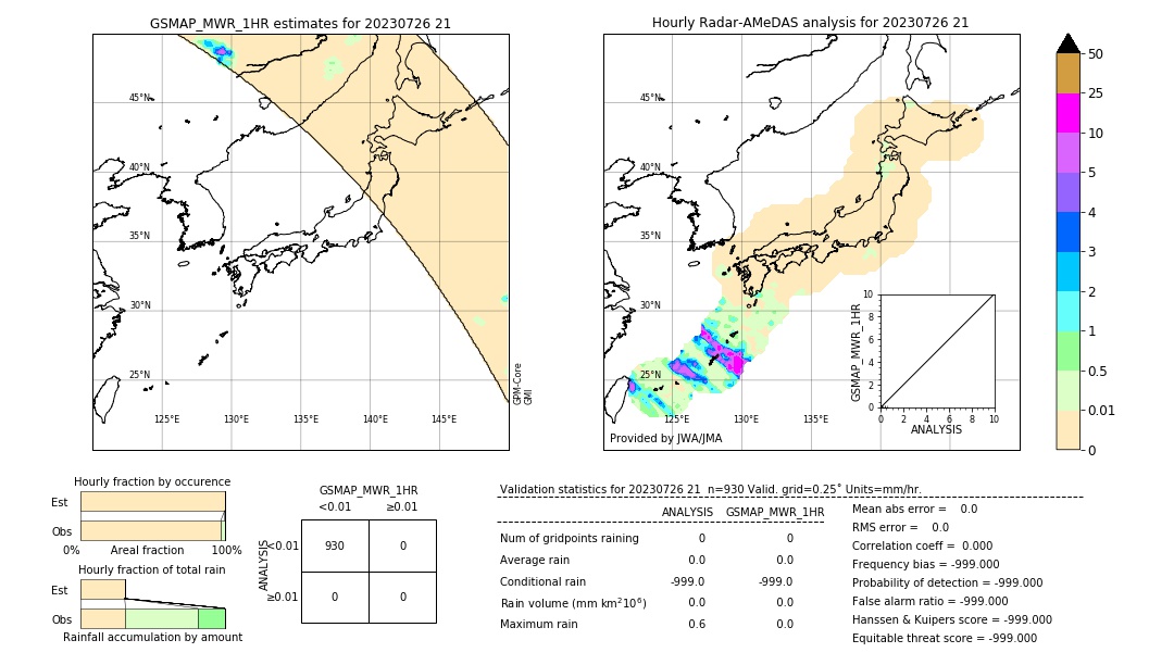 GSMaP MWR validation image. 2023/07/26 21