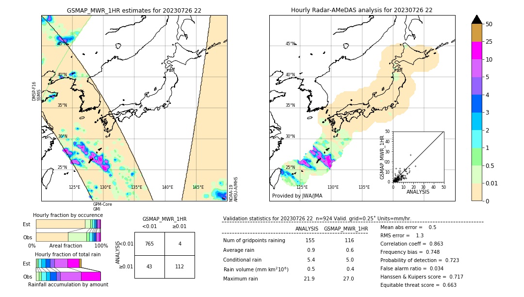 GSMaP MWR validation image. 2023/07/26 22