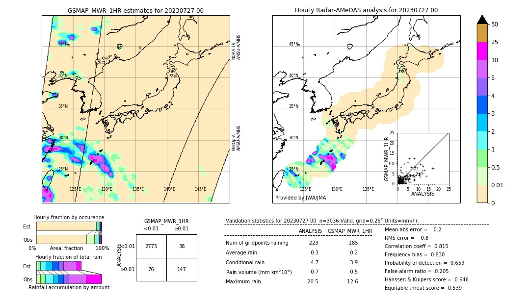 GSMaP MWR validation image. 2023/07/27 00