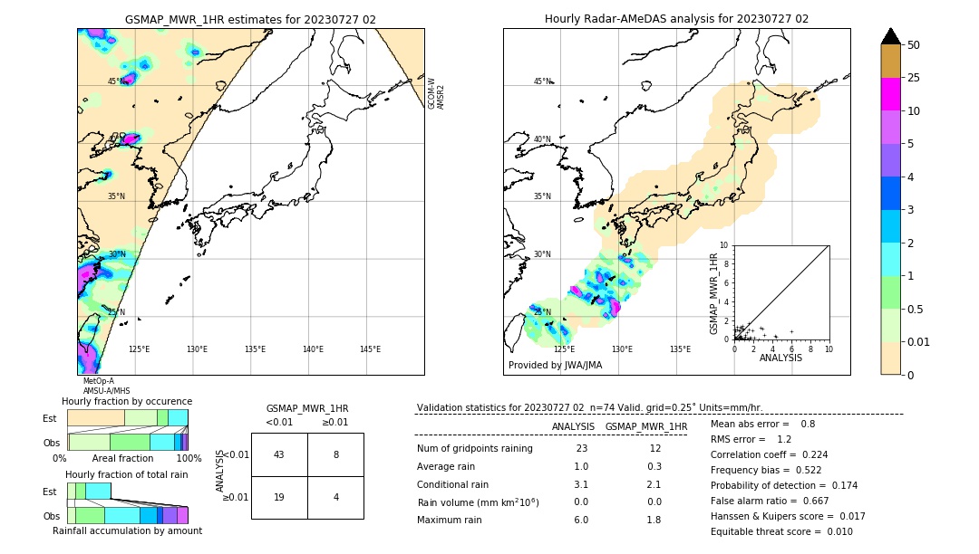 GSMaP MWR validation image. 2023/07/27 02