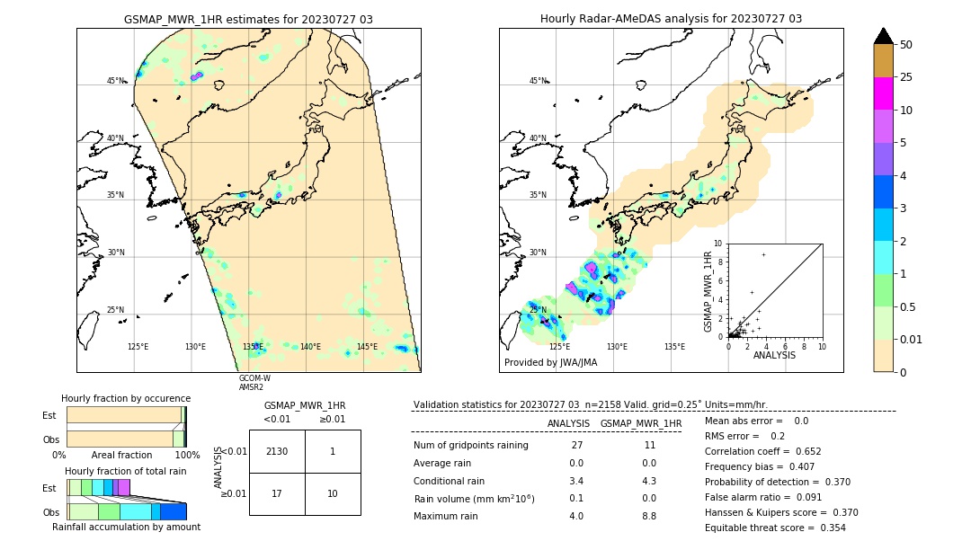 GSMaP MWR validation image. 2023/07/27 03