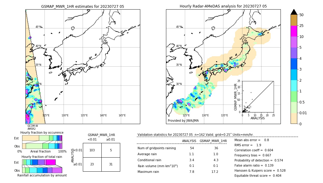 GSMaP MWR validation image. 2023/07/27 05