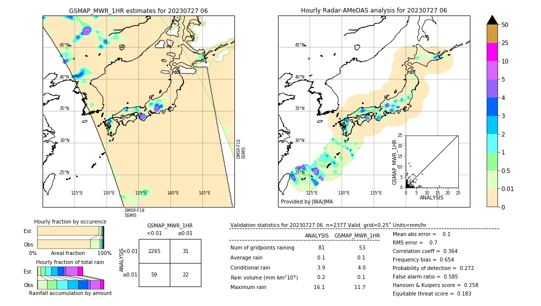 GSMaP MWR validation image. 2023/07/27 06