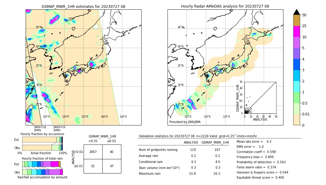 GSMaP MWR validation image. 2023/07/27 08