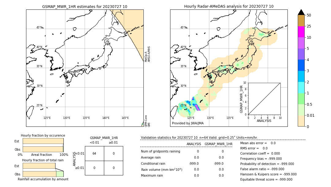 GSMaP MWR validation image. 2023/07/27 10