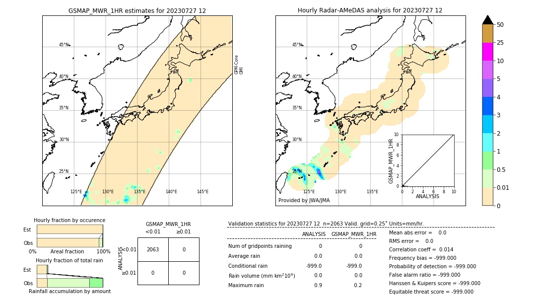 GSMaP MWR validation image. 2023/07/27 12