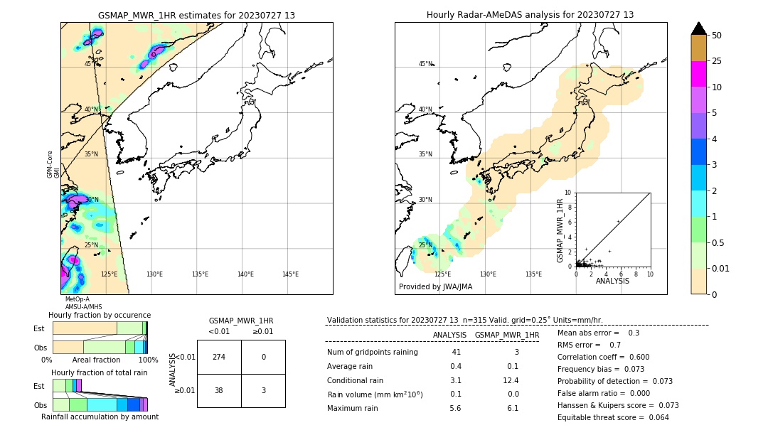 GSMaP MWR validation image. 2023/07/27 13