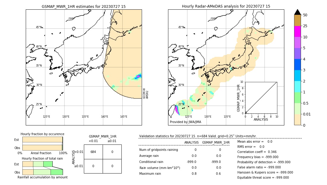 GSMaP MWR validation image. 2023/07/27 15