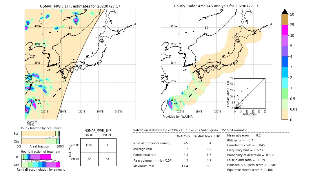 GSMaP MWR validation image. 2023/07/27 17