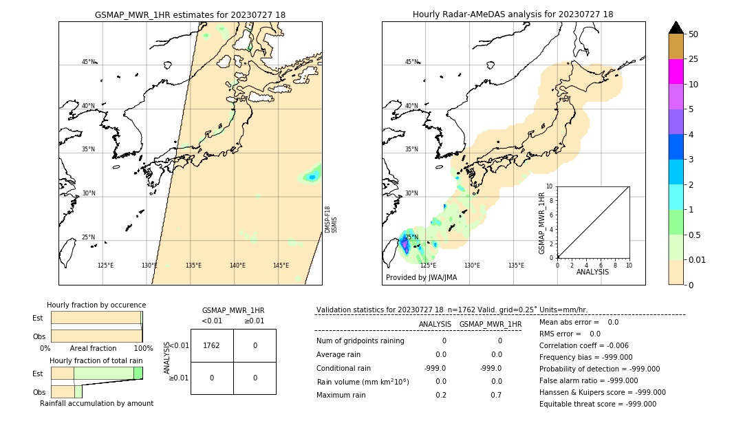 GSMaP MWR validation image. 2023/07/27 18