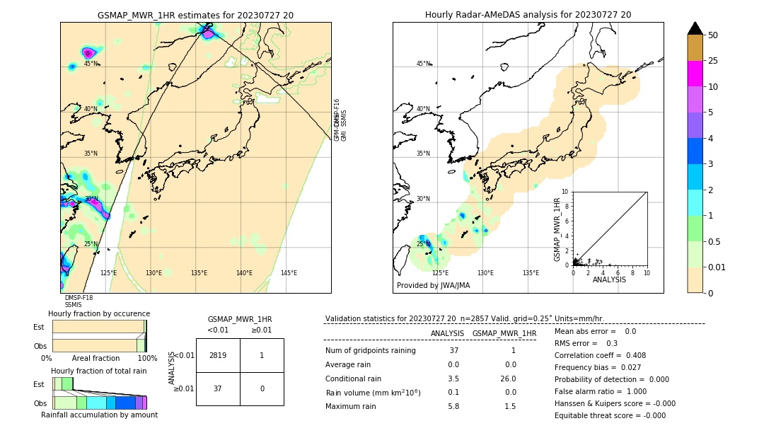 GSMaP MWR validation image. 2023/07/27 20