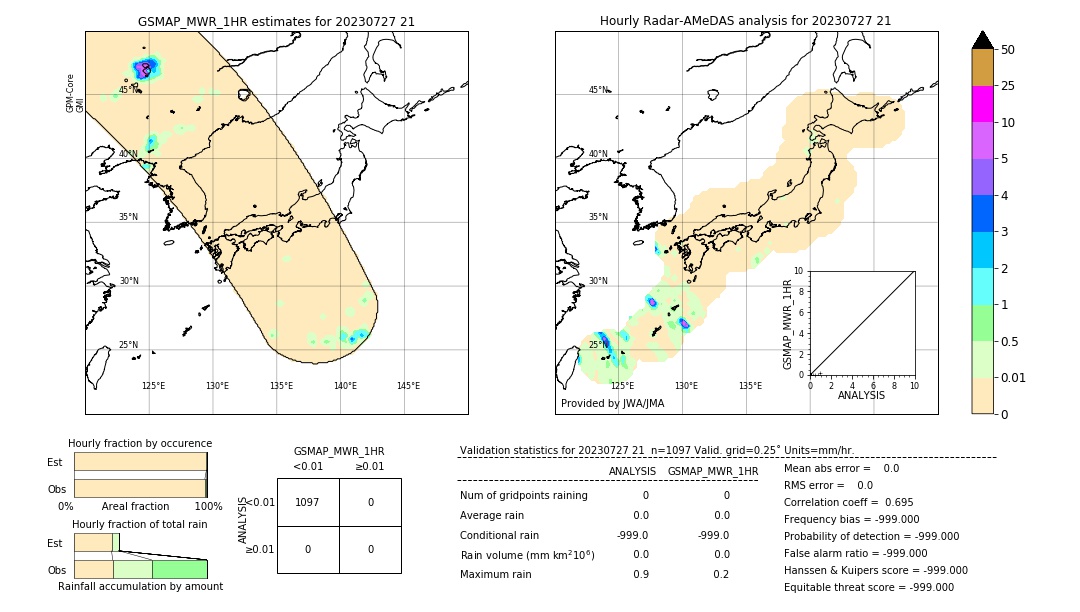 GSMaP MWR validation image. 2023/07/27 21