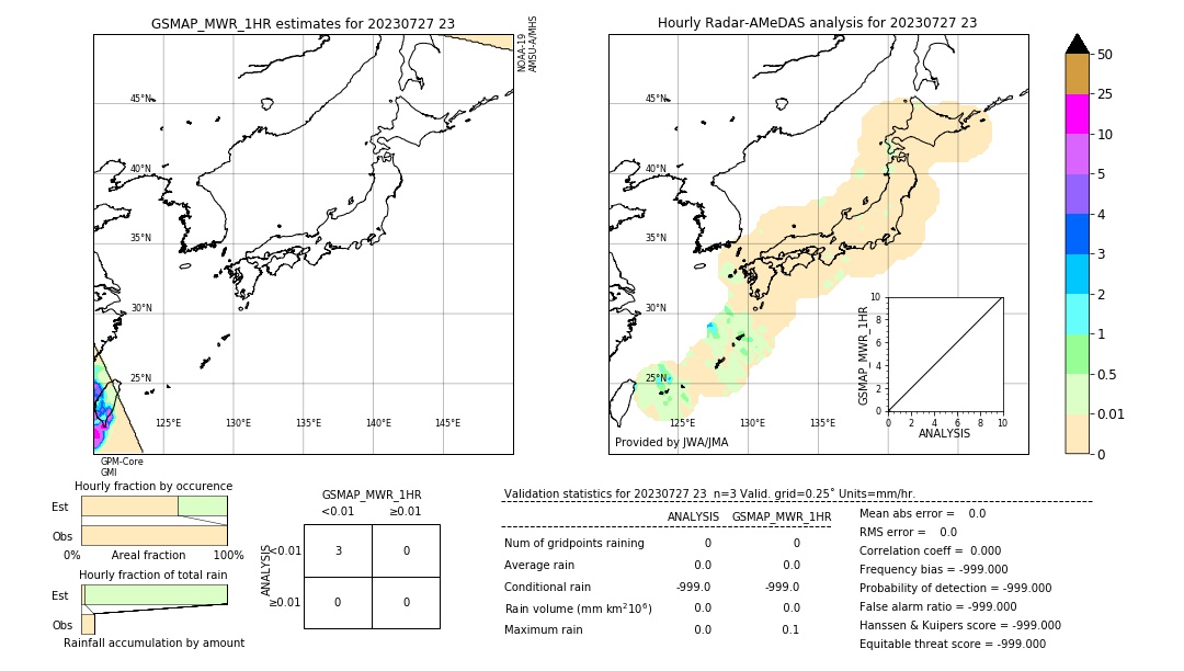 GSMaP MWR validation image. 2023/07/27 23