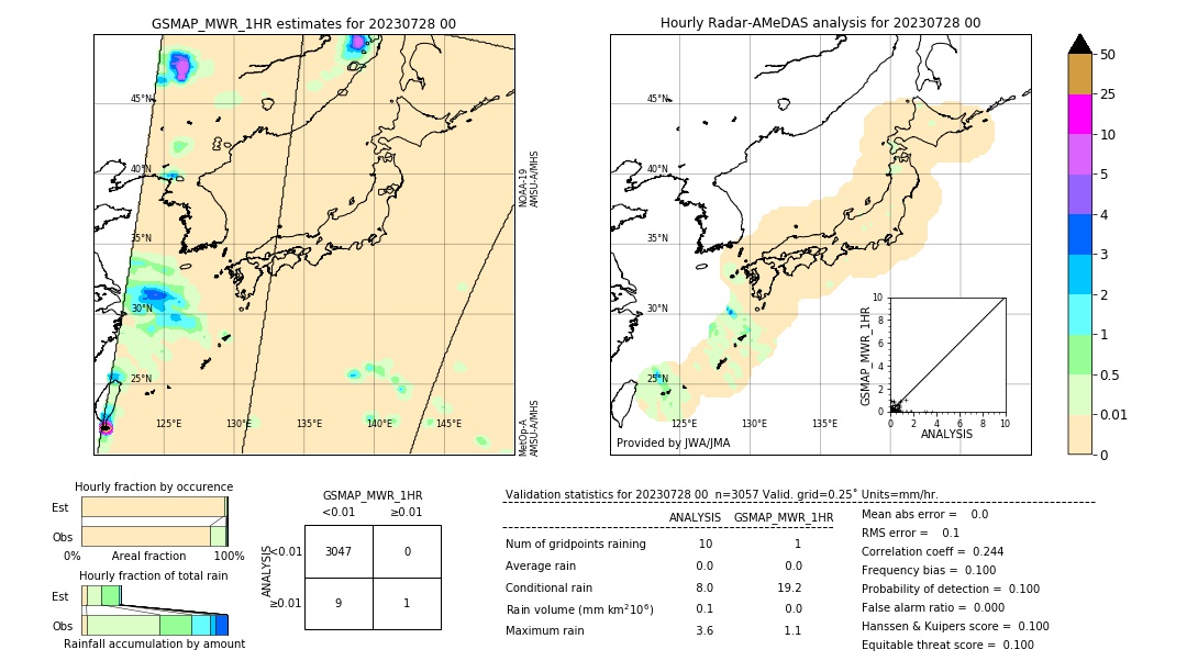 GSMaP MWR validation image. 2023/07/28 00