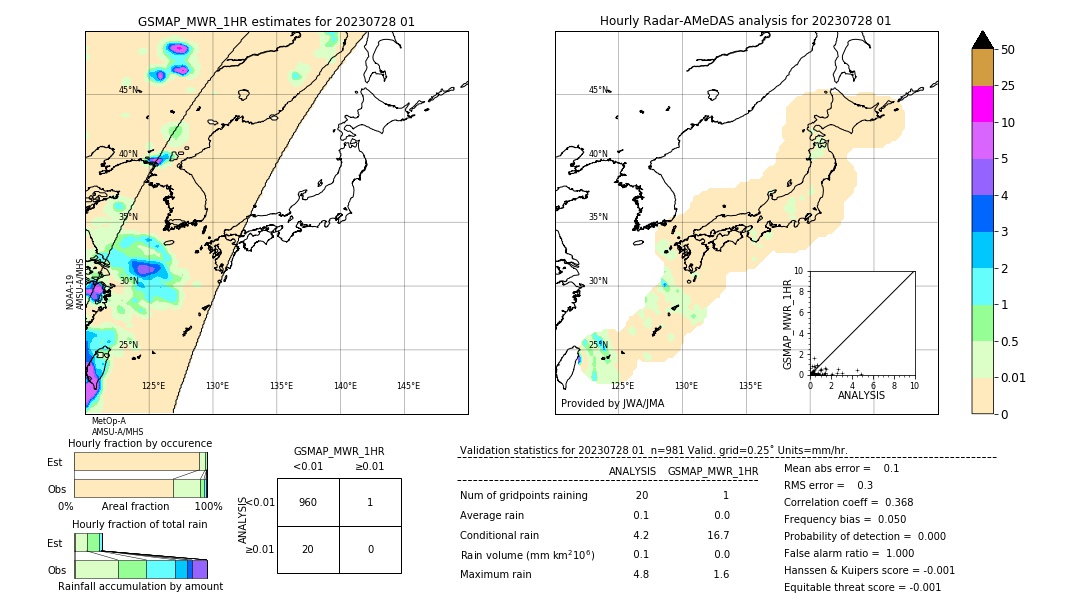 GSMaP MWR validation image. 2023/07/28 01