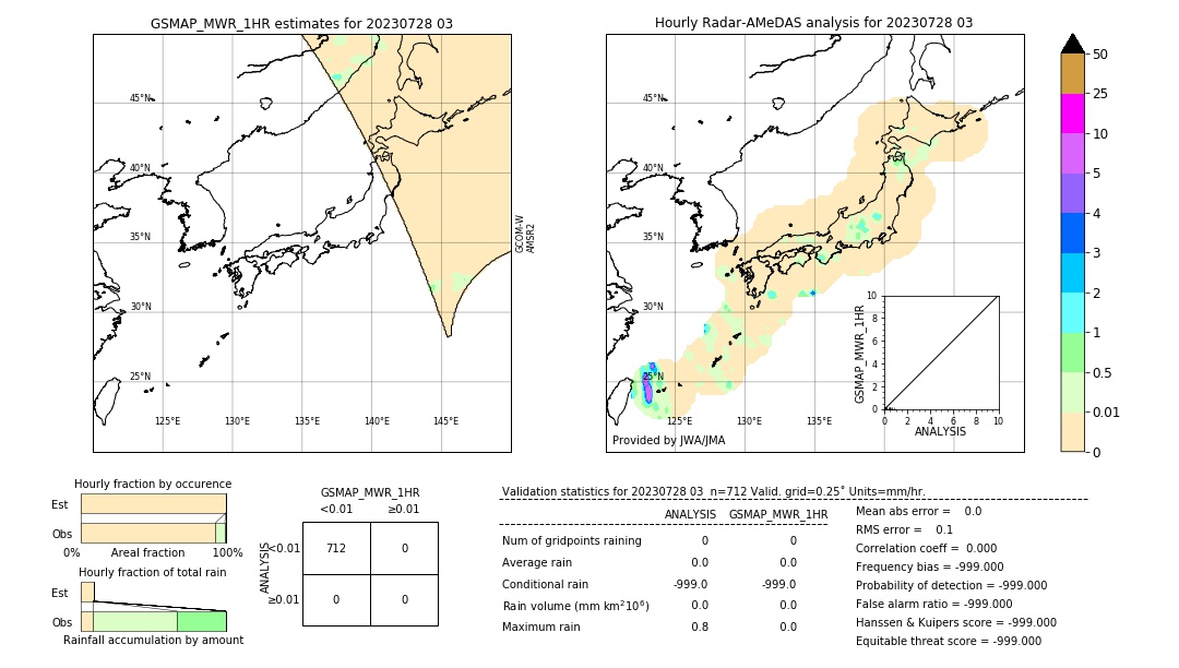 GSMaP MWR validation image. 2023/07/28 03