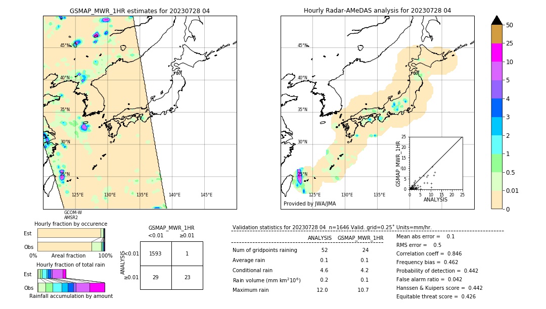 GSMaP MWR validation image. 2023/07/28 04