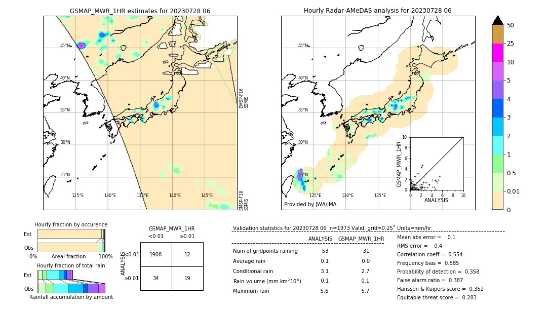 GSMaP MWR validation image. 2023/07/28 06