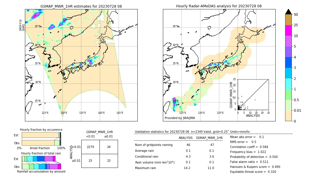 GSMaP MWR validation image. 2023/07/28 08