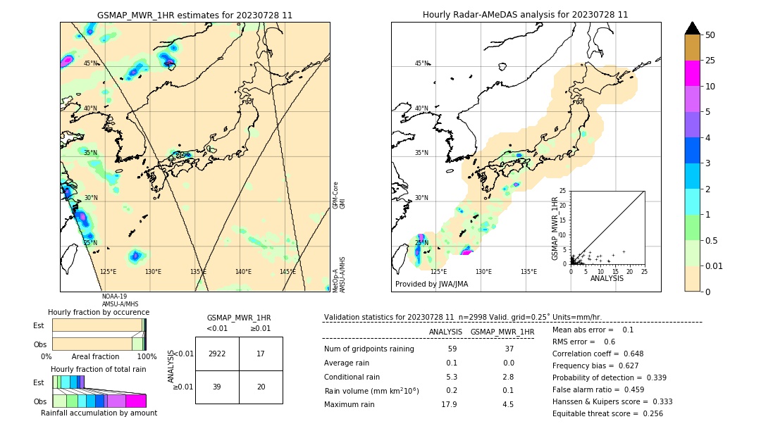 GSMaP MWR validation image. 2023/07/28 11