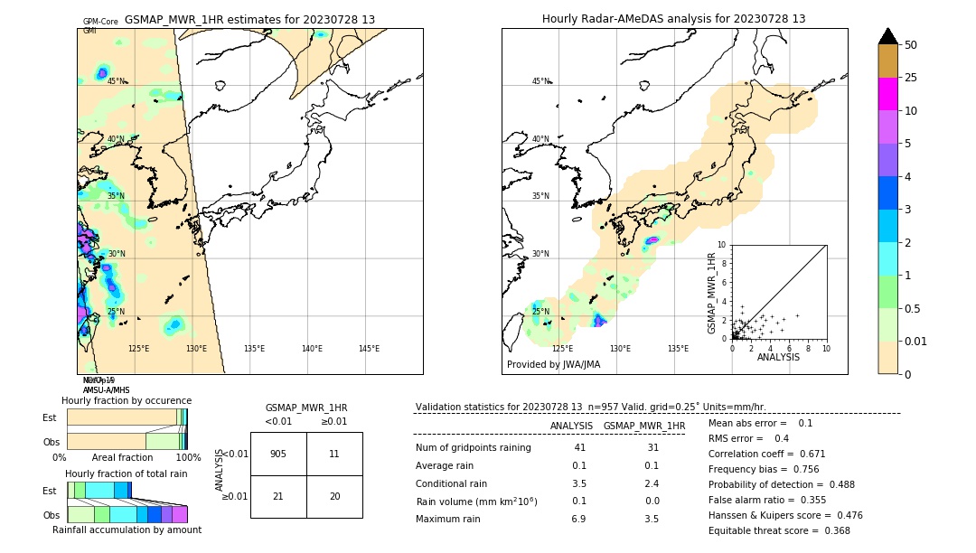 GSMaP MWR validation image. 2023/07/28 13