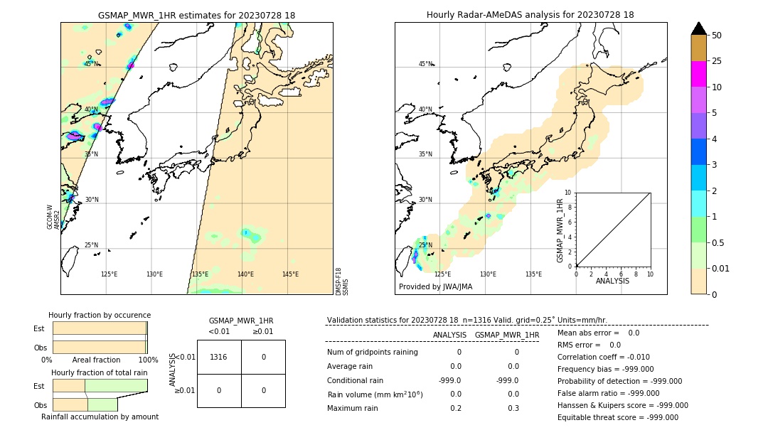 GSMaP MWR validation image. 2023/07/28 18