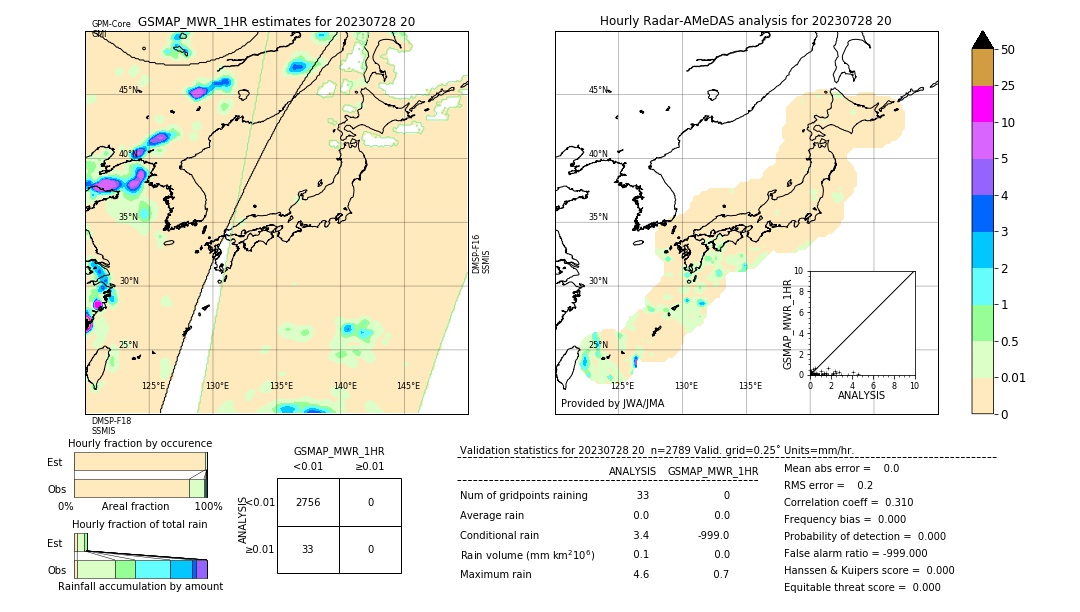 GSMaP MWR validation image. 2023/07/28 20