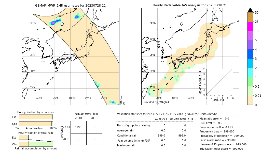 GSMaP MWR validation image. 2023/07/28 21