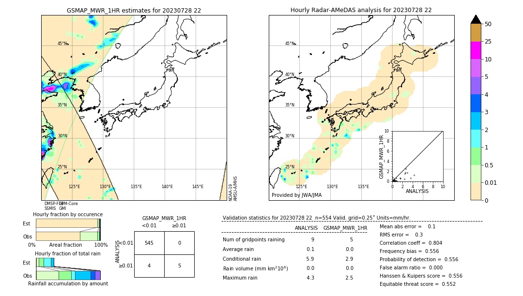 GSMaP MWR validation image. 2023/07/28 22