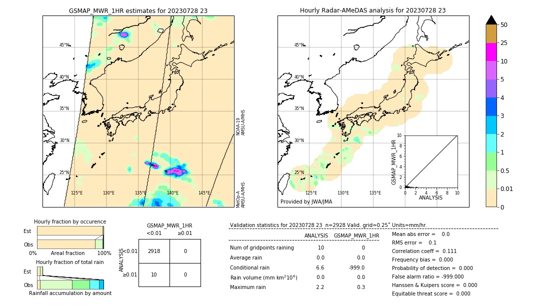 GSMaP MWR validation image. 2023/07/28 23