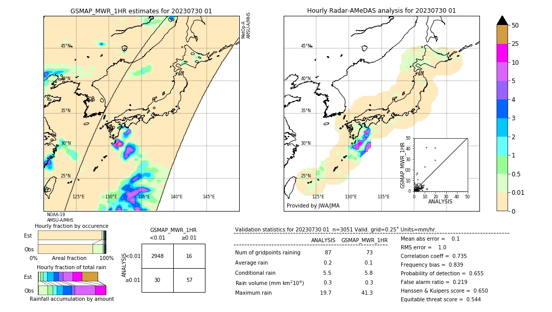 GSMaP MWR validation image. 2023/07/30 01