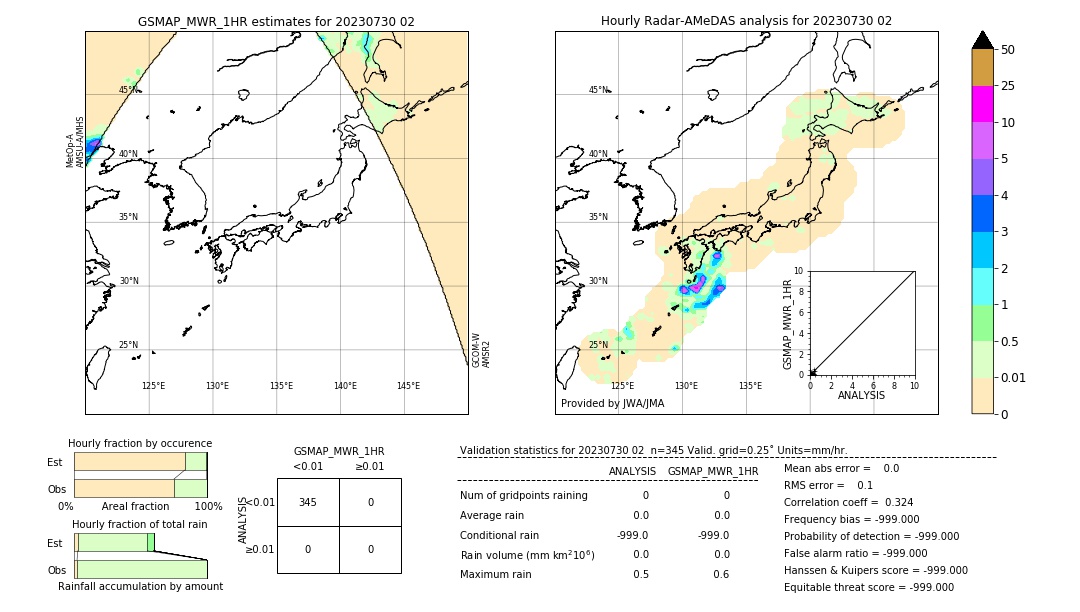 GSMaP MWR validation image. 2023/07/30 02