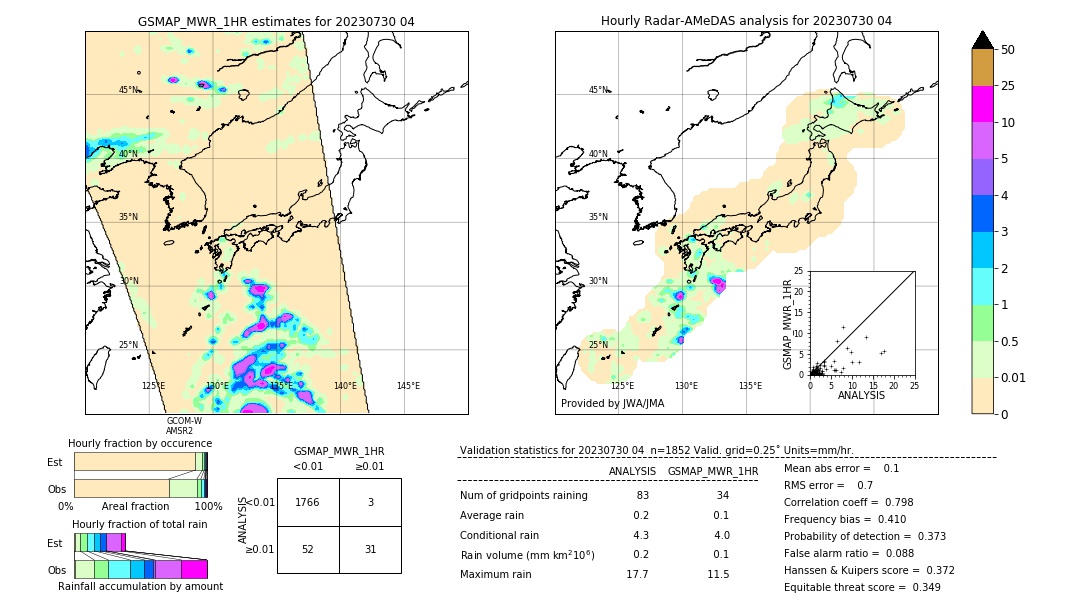 GSMaP MWR validation image. 2023/07/30 04