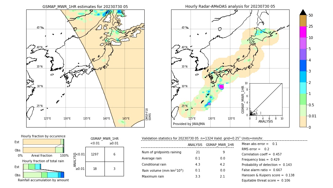 GSMaP MWR validation image. 2023/07/30 05