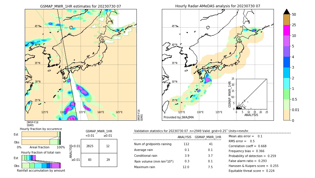 GSMaP MWR validation image. 2023/07/30 07