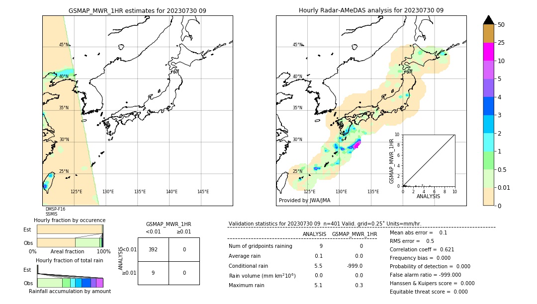 GSMaP MWR validation image. 2023/07/30 09