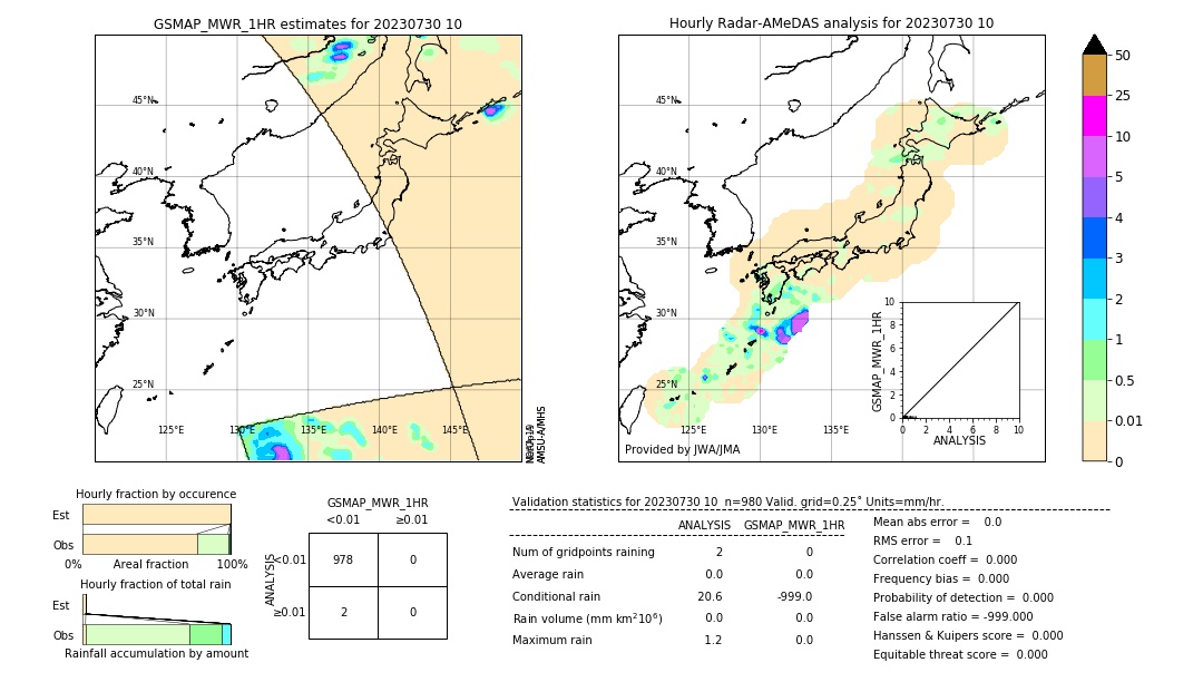 GSMaP MWR validation image. 2023/07/30 10