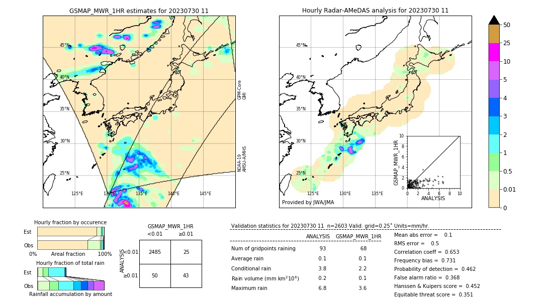 GSMaP MWR validation image. 2023/07/30 11