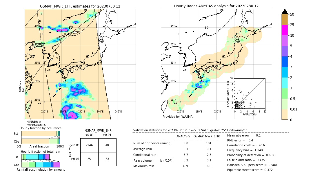 GSMaP MWR validation image. 2023/07/30 12