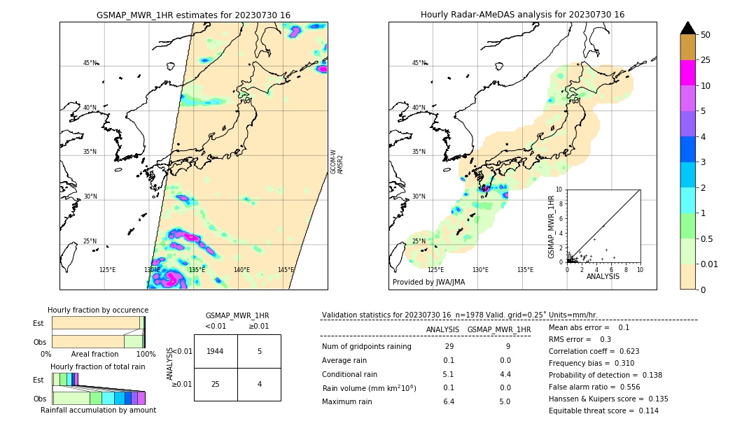 GSMaP MWR validation image. 2023/07/30 16