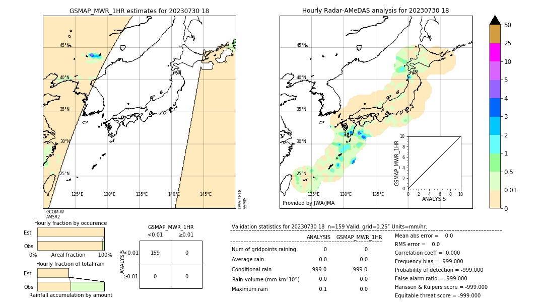 GSMaP MWR validation image. 2023/07/30 18