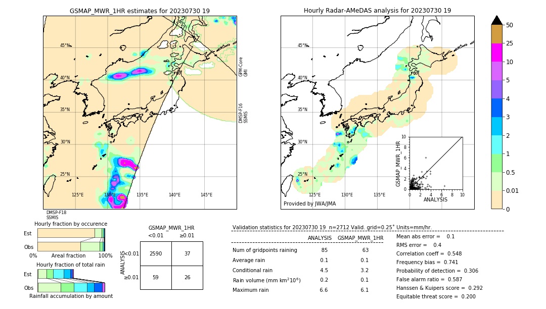 GSMaP MWR validation image. 2023/07/30 19