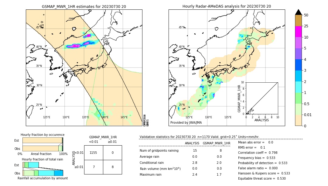 GSMaP MWR validation image. 2023/07/30 20