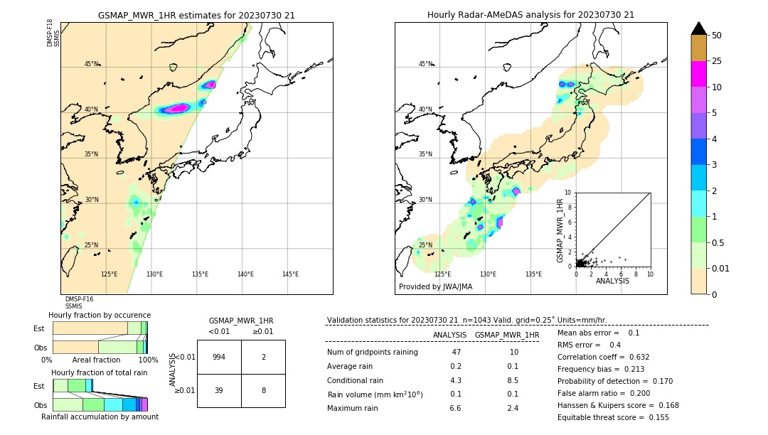 GSMaP MWR validation image. 2023/07/30 21